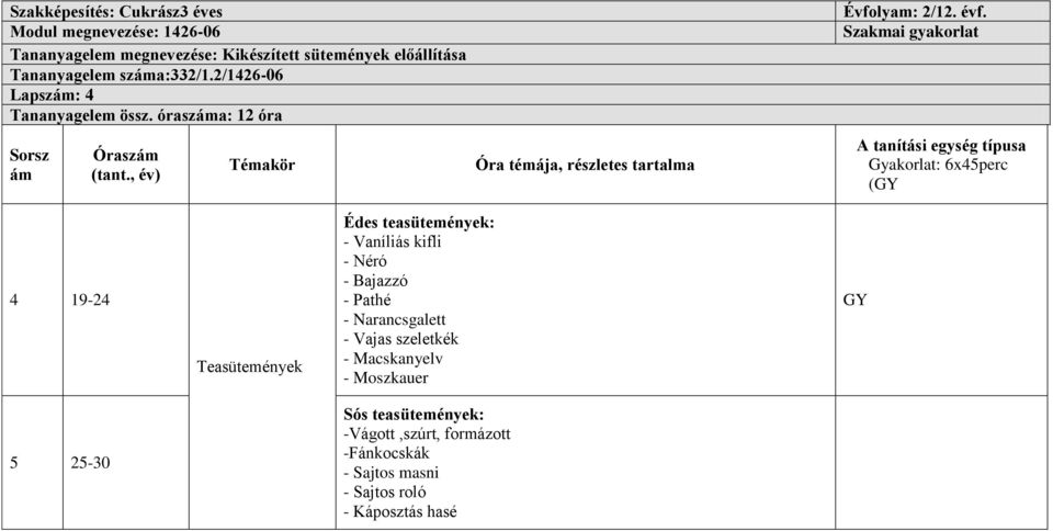 órasza: 12 óra Sorsz ( 4 19-24 Teasütemények Édes teasütemények: - Vaníliás kifli - Néró - Bajazzó - Pathé -