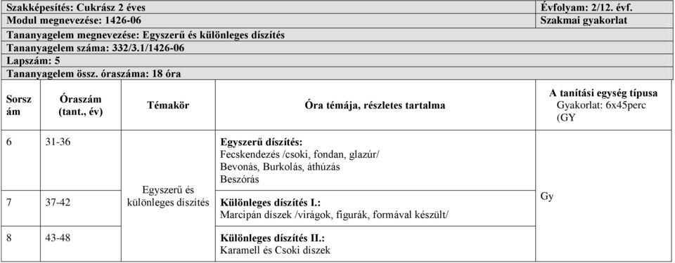 órasza: 18 óra Sorsz ( 6 31-36 Egyszerű díszítés: Fecskendezés /csoki, fondan, glazúr/ Bevonás, Burkolás, áthúzás