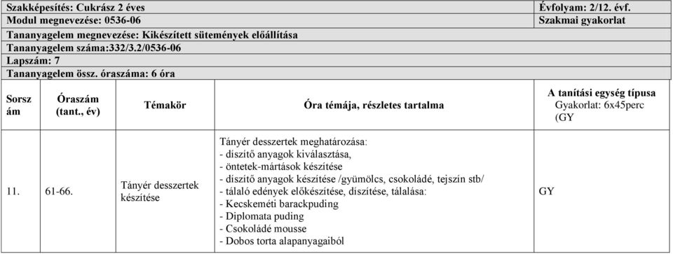 Tányér desszertek készítése Tányér desszertek meghatározása: - díszítő anyagok kiválasztása, - öntetek-mártások készítése - díszítő