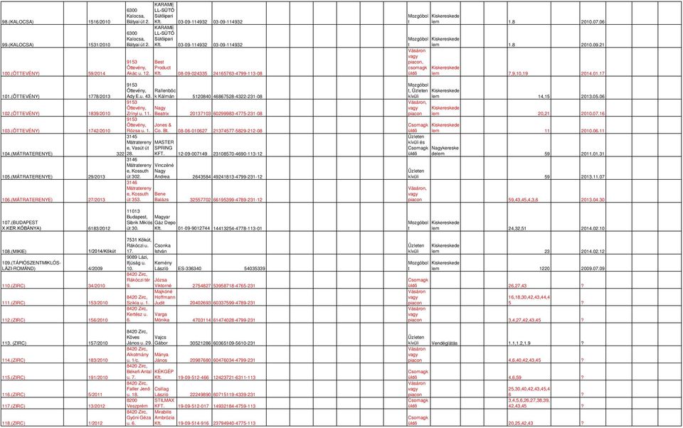 (ÖTTEVÉNY) 1839/2010 103.(ÖTTEVÉNY) 1742/2010 9153 Öevény, Rallenböc Ady E.u. 43. k Kálmán 5120840 46867528-4322-231-08 9153 Öevény, Nagy Zrínyi u. 11.