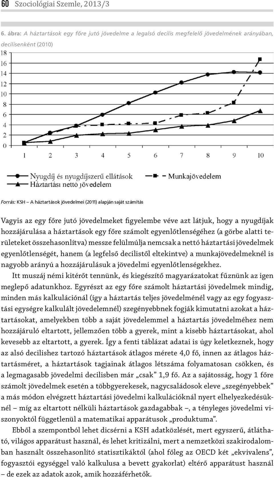 főre jutó jövedelmeket figyelembe véve azt látjuk, hogy a nyugdíjak hozzájárulása a háztartások egy főre számolt egyenlőtlenségéhez (a görbe alatti területeket összehasonlítva) messze felülmúlja