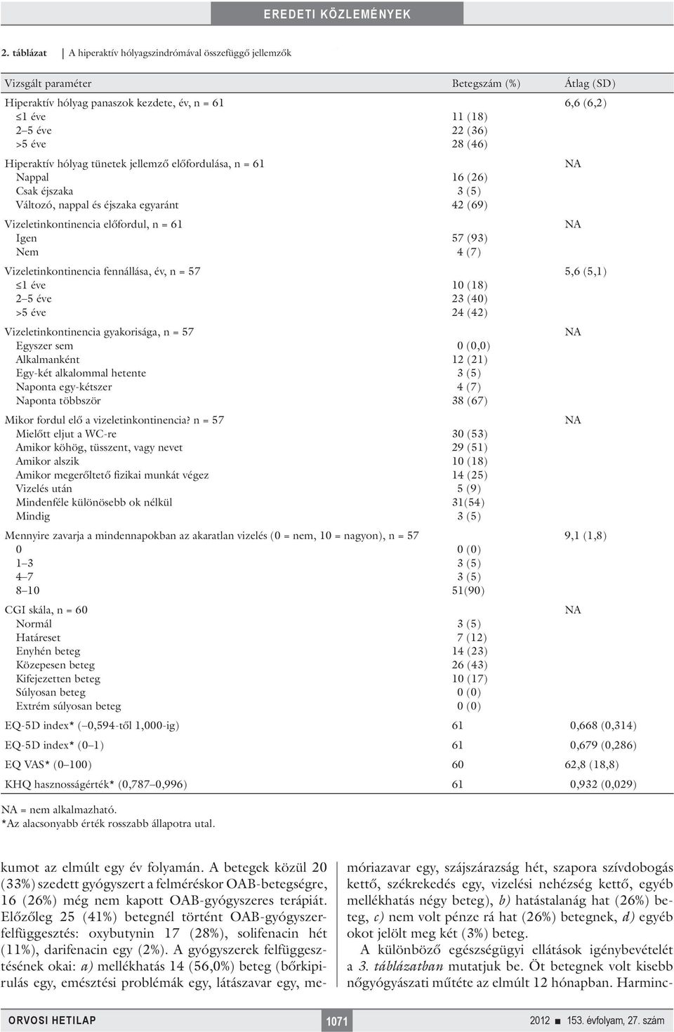 >5 éve Vizeletinkontinencia gyakorisága, n = 57 Egyszer sem Alkalmanként Egy-két alkalommal hetente Naponta egy-kétszer Naponta többször Mikor fordul elő a vizeletinkontinencia?