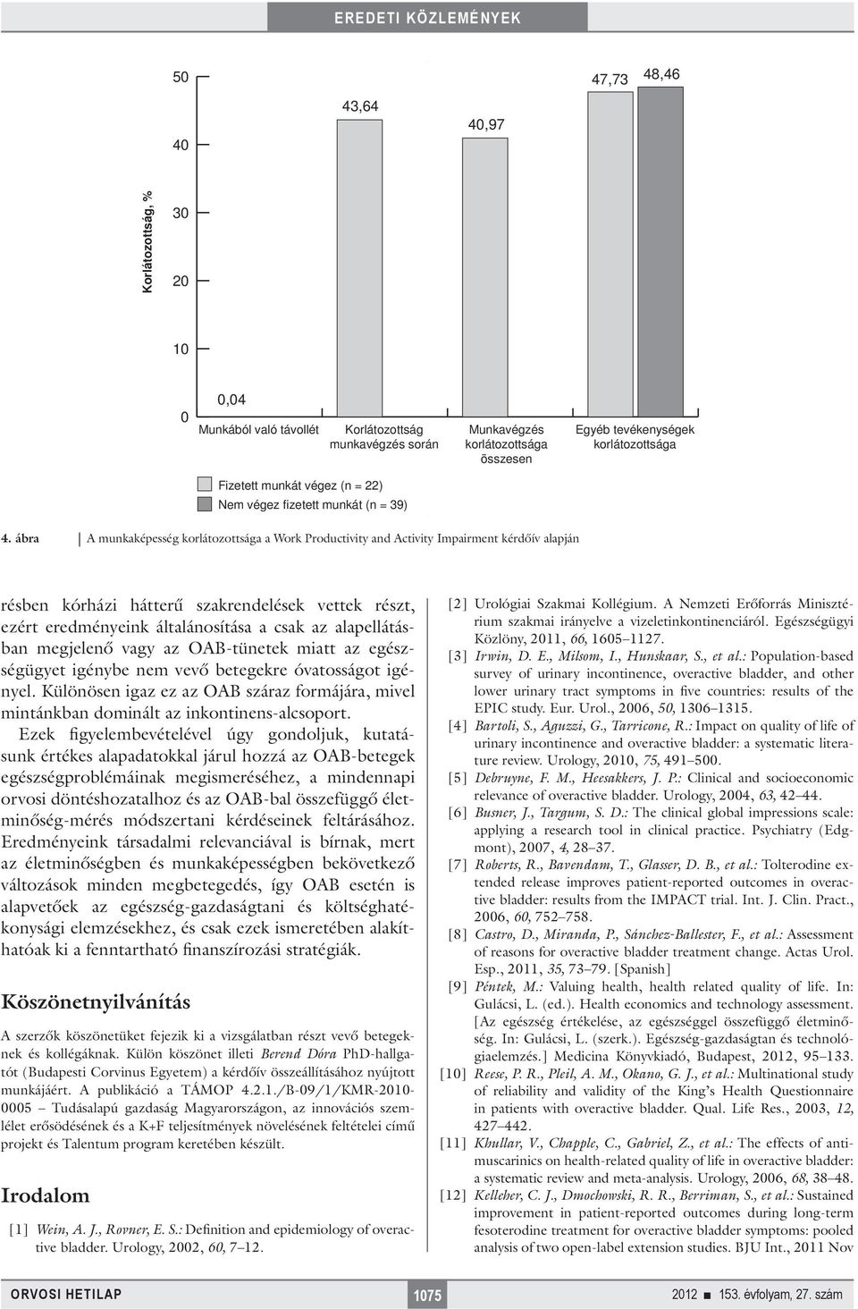 ábra A munkaképesség korlátozottsága a Work Productivity and Activity Impairment kérdőív alapján résben kórházi hátterű szakrendelések vettek részt, ezért eredményeink általánosítása a csak az