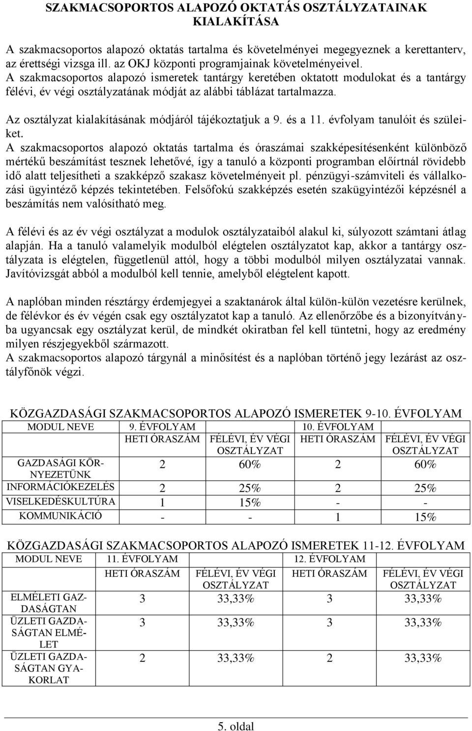 A szakmacsoportos alapozó ismeretek tantárgy keretében oktatott modulokat és a tantárgy félévi, év végi osztályzatának módját az alábbi táblázat tartalmazza.