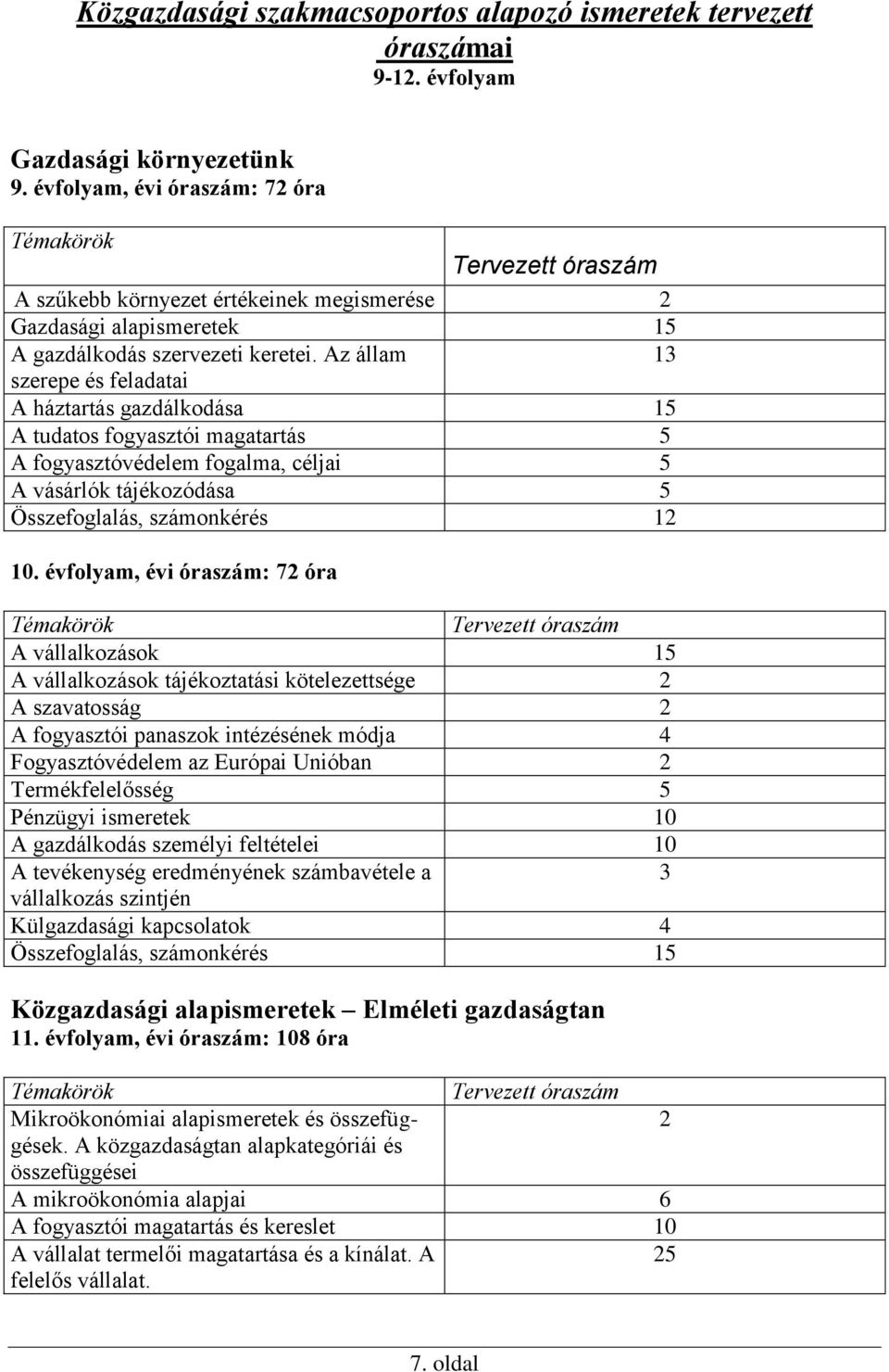 Az állam 13 szerepe és feladatai A háztartás gazdálkodása 15 A tudatos fogyasztói magatartás 5 A fogyasztóvédelem fogalma, céljai 5 A vásárlók tájékozódása 5 Összefoglalás, számonkérés 12 10.