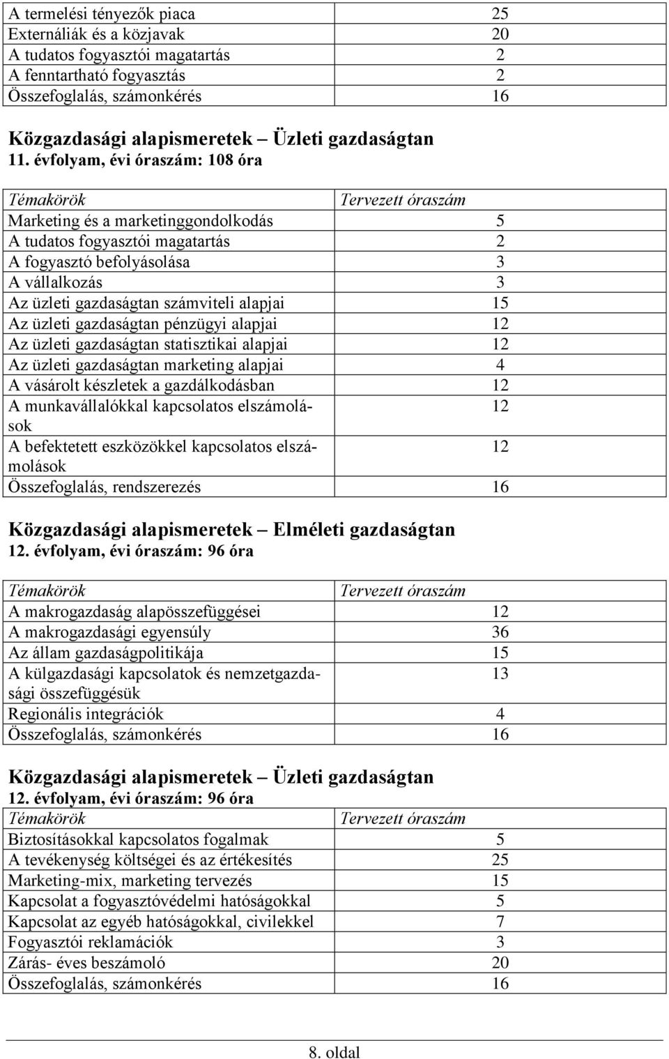 számviteli alapjai 15 Az üzleti gazdaságtan pénzügyi alapjai 12 Az üzleti gazdaságtan statisztikai alapjai 12 Az üzleti gazdaságtan marketing alapjai 4 A vásárolt készletek a gazdálkodásban 12 A