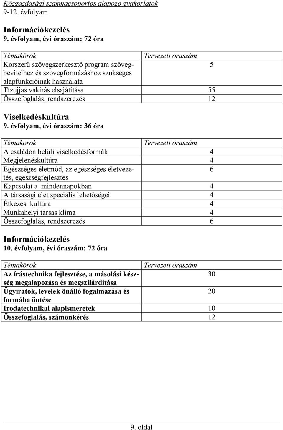 55 Összefoglalás, rendszerezés 12 Viselkedéskultúra 9.