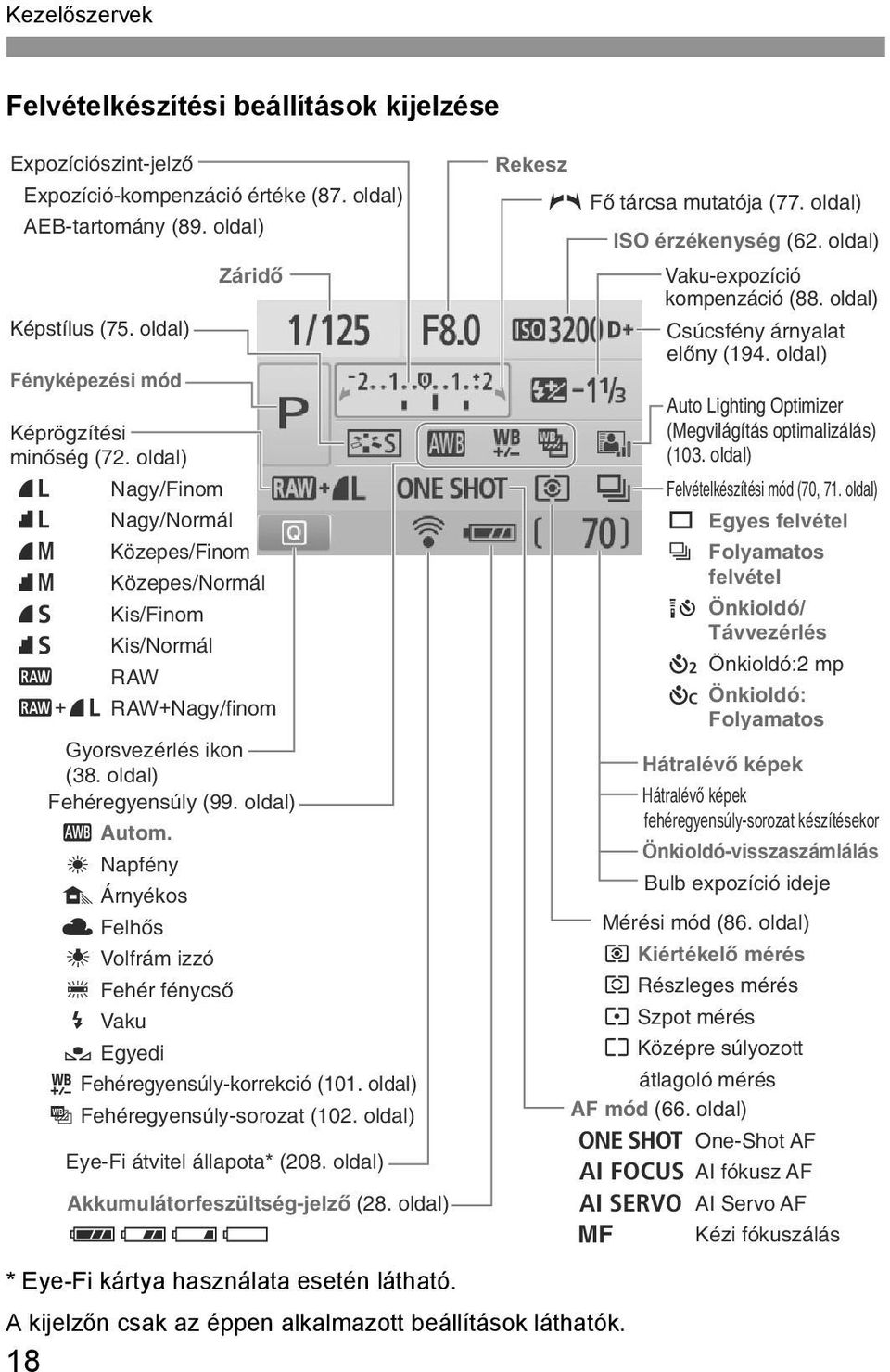 oldal) 73 Nagy/Finom 83 Nagy/Normál 74 Közepes/Finom 84 Közepes/Normál 76 Kis/Finom 86 Kis/Normál 1 RAW 1+73 RAW+Nagy/finom Gyorsvezérlés ion (38. oldal) Fehéregyensúly (99. oldal) Q Autom.