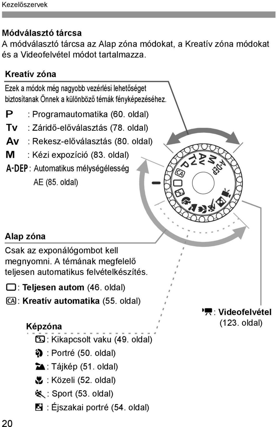 oldal) f : Reesz-előválasztás (80. oldal) a : Kézi expozíció (83. oldal) 8: Automatius mélységélesség AE (85. oldal) Alap zóna Csa az exponálógombot ell megnyomni.