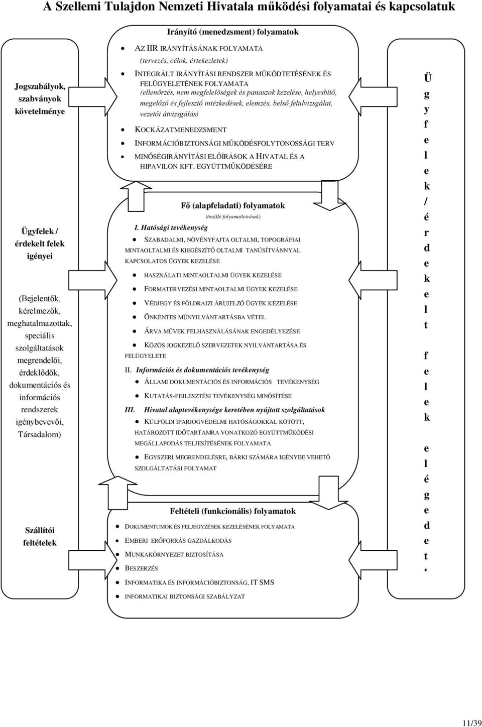 (tervezés, célok, értekezletek) INTEGRÁLT IRÁNYÍTÁSI RENDSZER MŰKÖDTETÉSÉNEK ÉS FELÜGYELETÉNEK FOLYAMATA (ellenőrzés, nem megfelelőségek és panaszok kezelése, helyesbítő, megelőző és fejlesztő