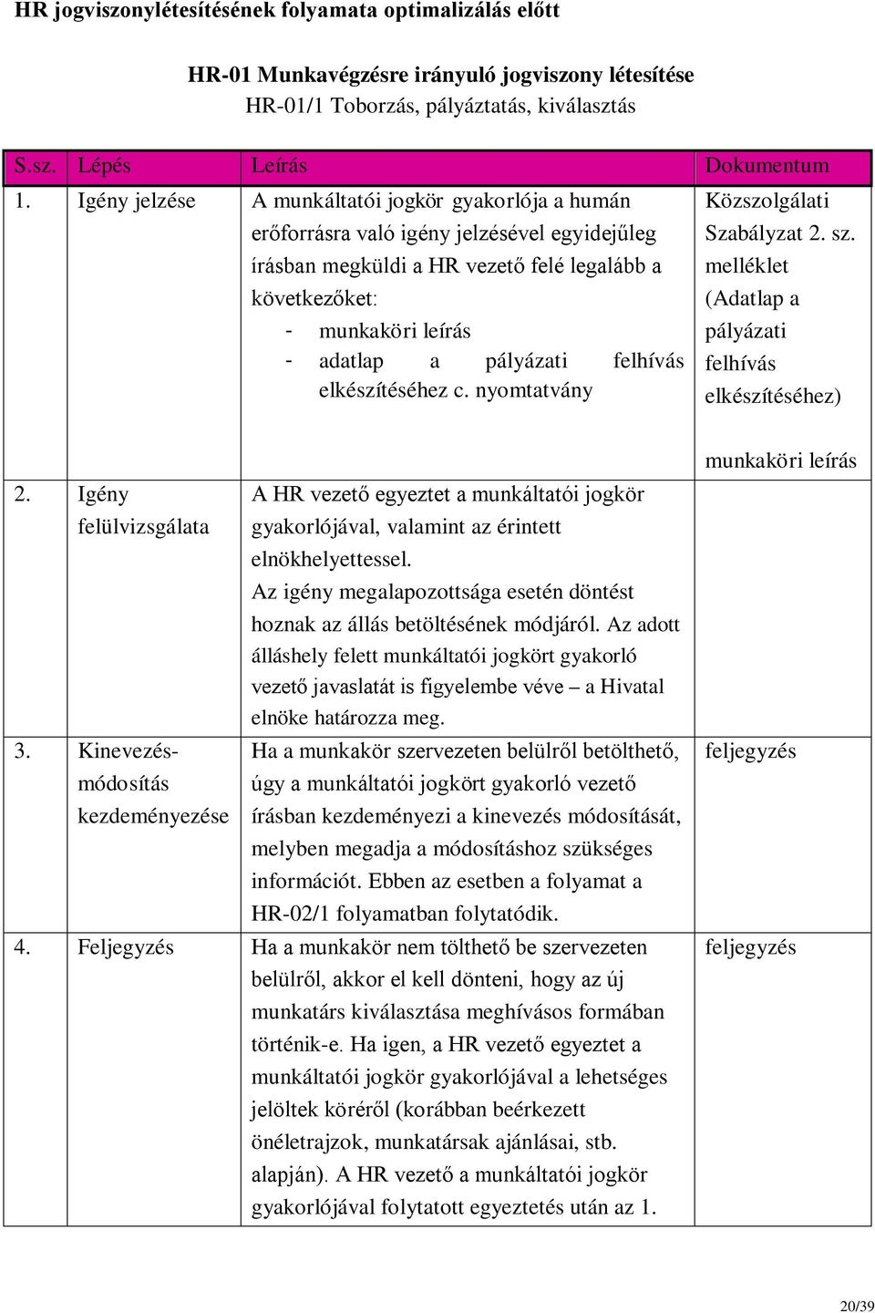 felhívás elkészítéséhez c. nyomtatvány Közszolgálati Szabályzat 2. sz. melléklet (Adatlap a pályázati felhívás elkészítéséhez) 2. Igény felülvizsgálata 3.