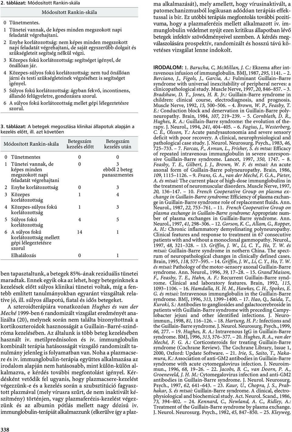 4 Közepes-súlyos fokú : nem tud önállóan járni és testi szükségleteinek végzéséhez is segítséget igényel. 5 Súlyos fokú : ágyban fekvő, incontinens, állandó felügyeletre, gondozásra szorul.