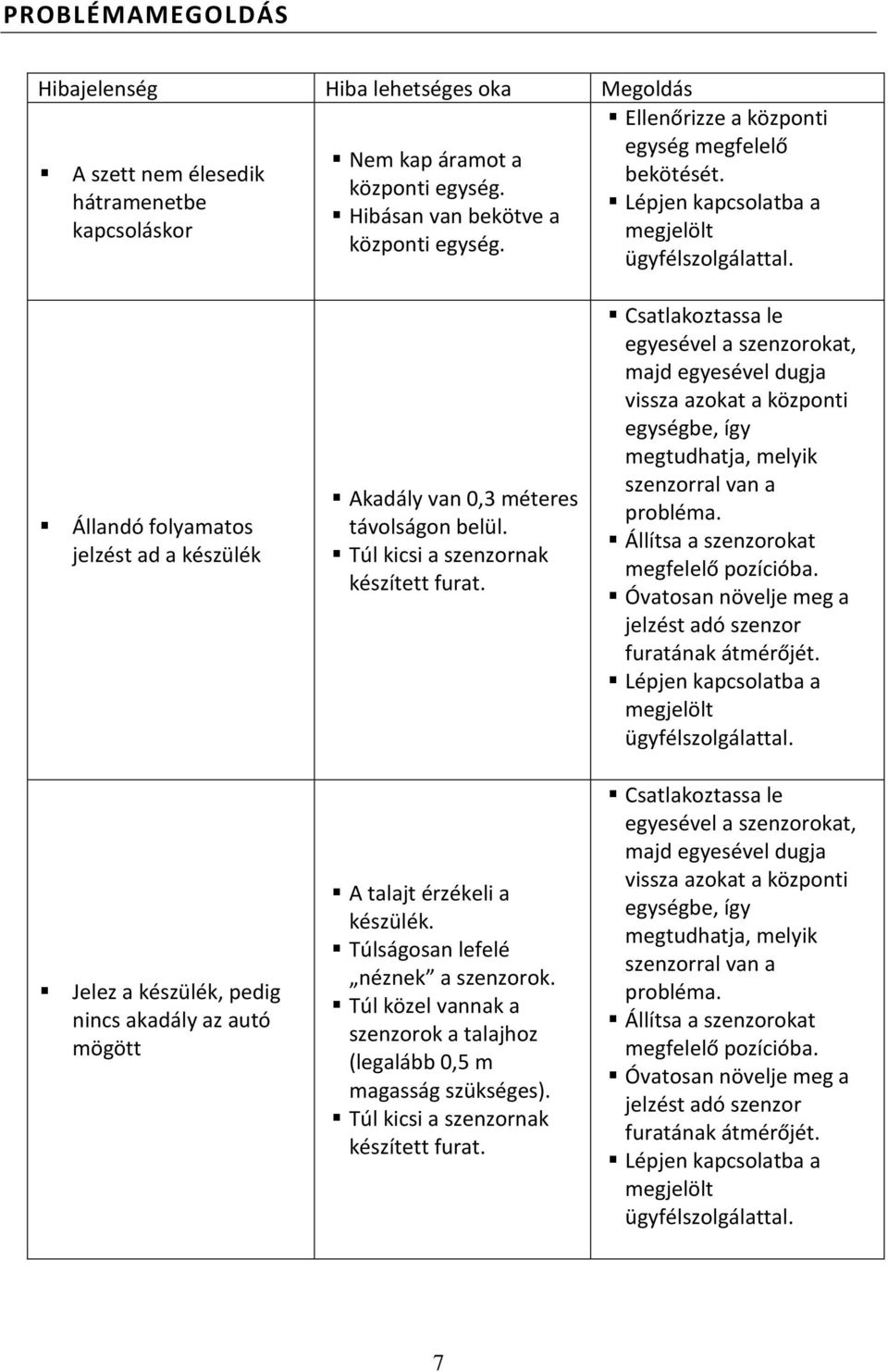 Állandó folyamatos jelzést ad a készülék Jelez a készülék, pedig nincs akadály az autó mögött Akadály van 0,3 méteres távolságon belül. Túl kicsi a szenzornak készített furat.