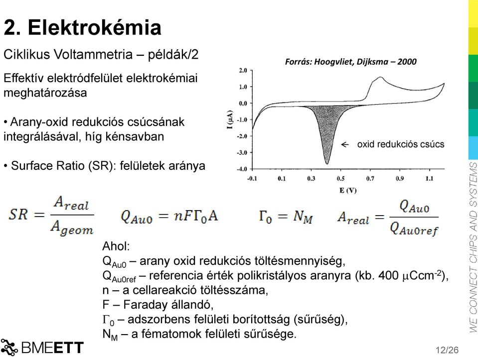 Ahol: Q Au0 arany oxid redukciós töltésmennyiség, Q Au0ref referencia érték polikristályos aranyra (kb.