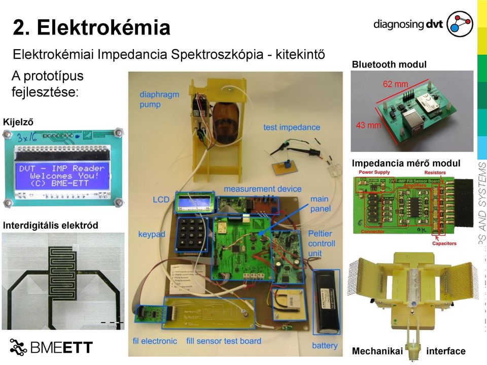 Bluetooth modul Kijelző Impedancia mérő