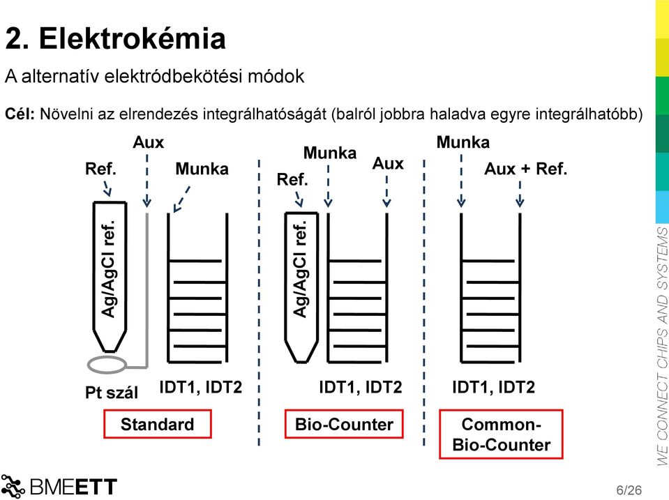 integrálhatóságát (balról jobbra haladva egyre integrálhatóbb) Aux Munka