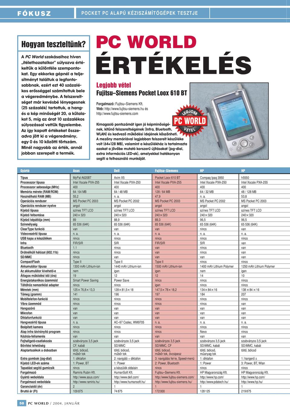 felszereltséget már kevésbé lényegesnek (25 százalék) tartottuk, a hangés a kép minôségét 20, a külalakot 5, míg az árat százalékos súlyozással vettük figyelembe.