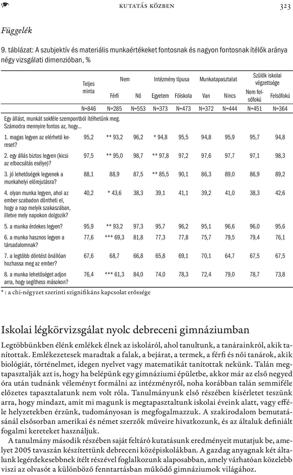 minta Nem felsőfokú Férfi Nő Egyetem Főiskola Van Nincs Felsőfokú N=846 N=285 N=553 N=373 N=473 N=372 N=444 N=451 N=364 Egy állást, munkát sokféle szempontból ítélhetünk meg.