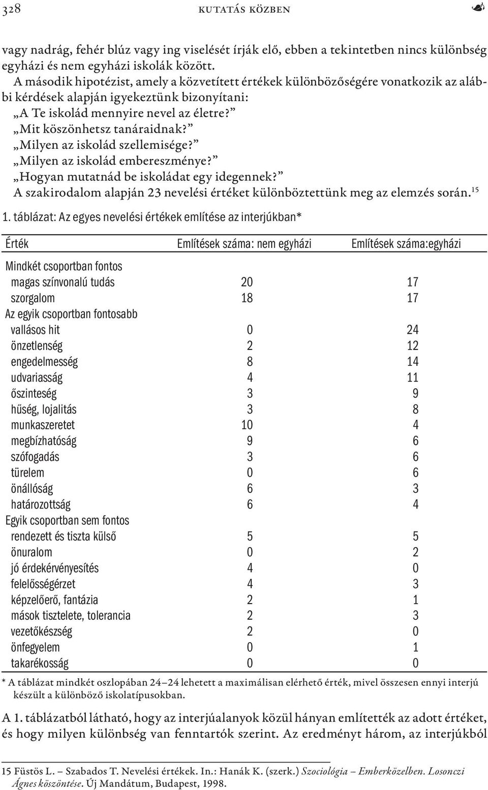 Milyen az iskolád szellemisége? Milyen az iskolád embereszménye? Hogyan mutatnád be iskoládat egy idegennek? A szakirodalom alapján 23 nevelési értéket különböztettünk meg az elemzés során. 15 1.