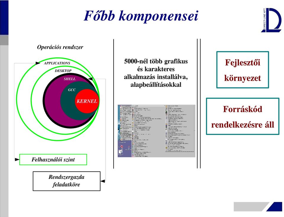 APPLICATIONS DESKTOP SHELL GCC KERNEL Fejlesztői környezet