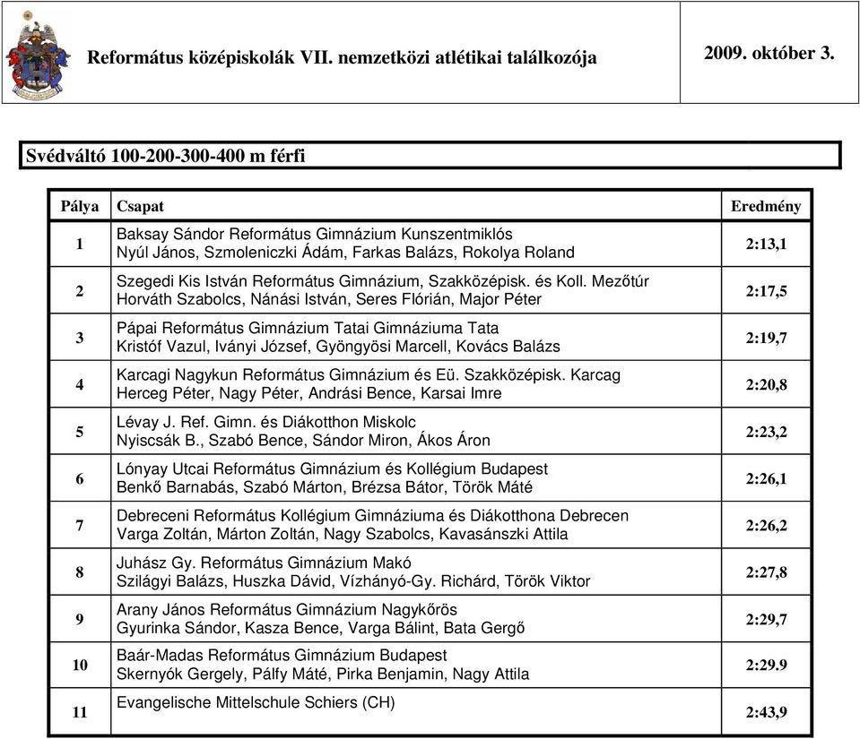 Karsai Imre Lévay J. Ref. Gimn. és Diákotthon Miskolc Nyiscsák B.