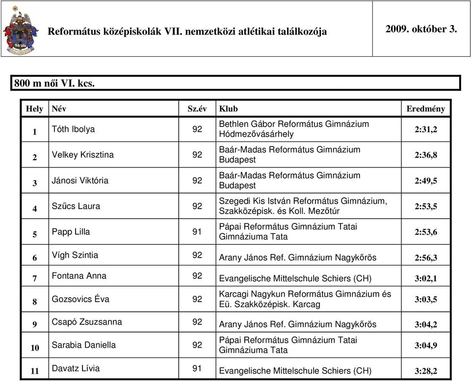 Gimnázium Budapest Baár-Madas Református Gimnázium Budapest Pápai Református Gimnázium i Gimnáziuma 2:31,2 2:36,8 2:49,5 2:53,5 2:53,6 6 Vígh Szintia 92 Arany János Ref.