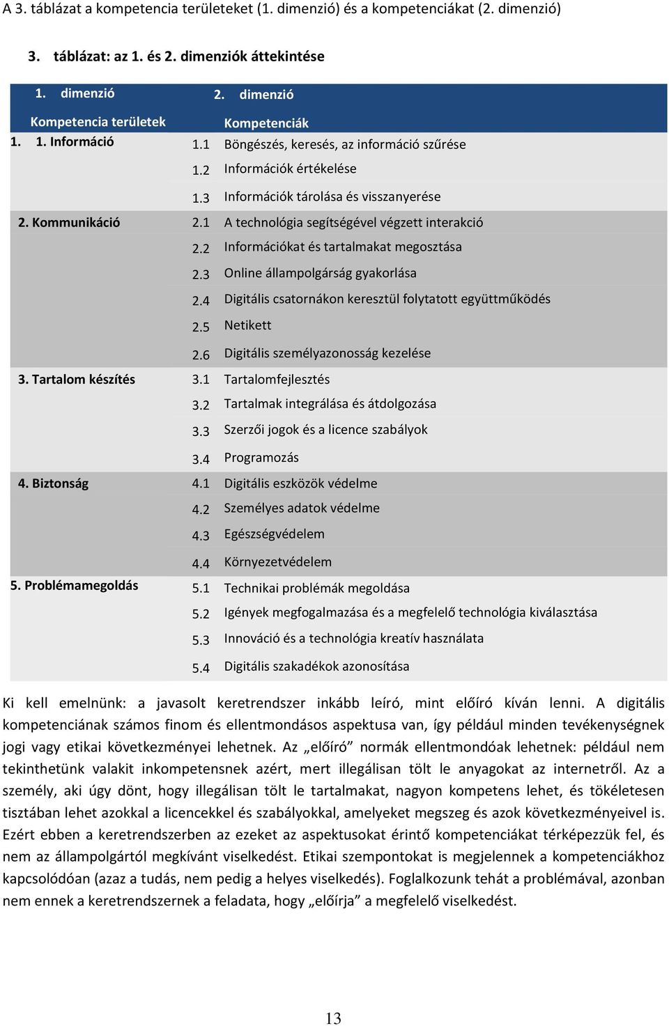 1 A technológia segítségével végzett interakció 2.2 Információkat és tartalmakat megosztása 2.3 Online állampolgárság gyakorlása 2.4 Digitális csatornákon keresztül folytatott együttműködés 2.