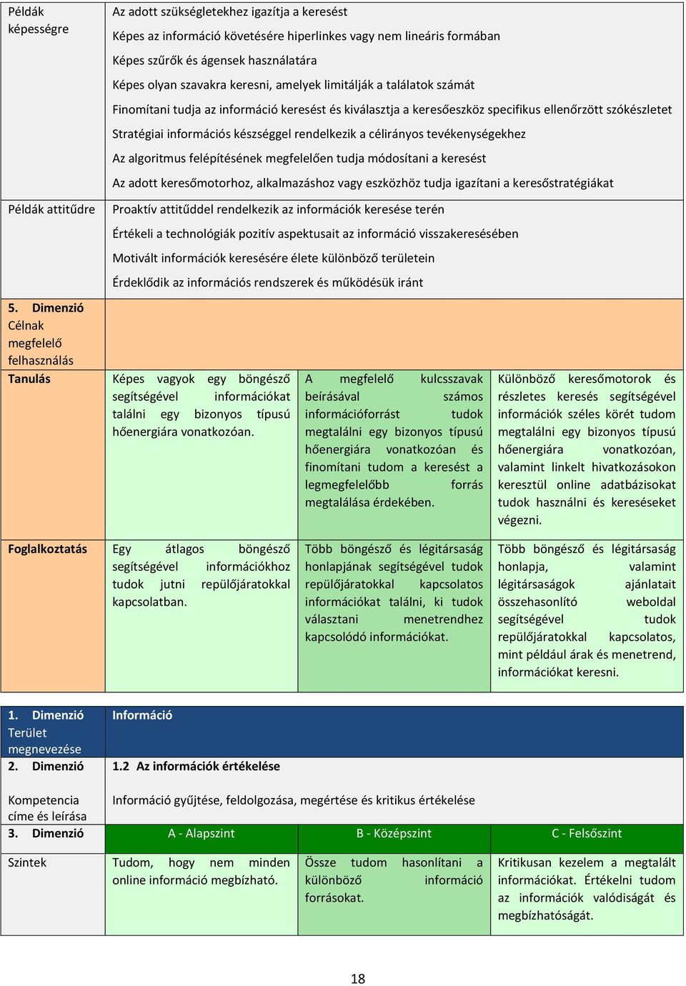 célirányos tevékenységekhez Az algoritmus felépítésének megfelelően tudja módosítani a keresést Az adott keresőmotorhoz, alkalmazáshoz vagy eszközhöz tudja igazítani a keresőstratégiákat Példák