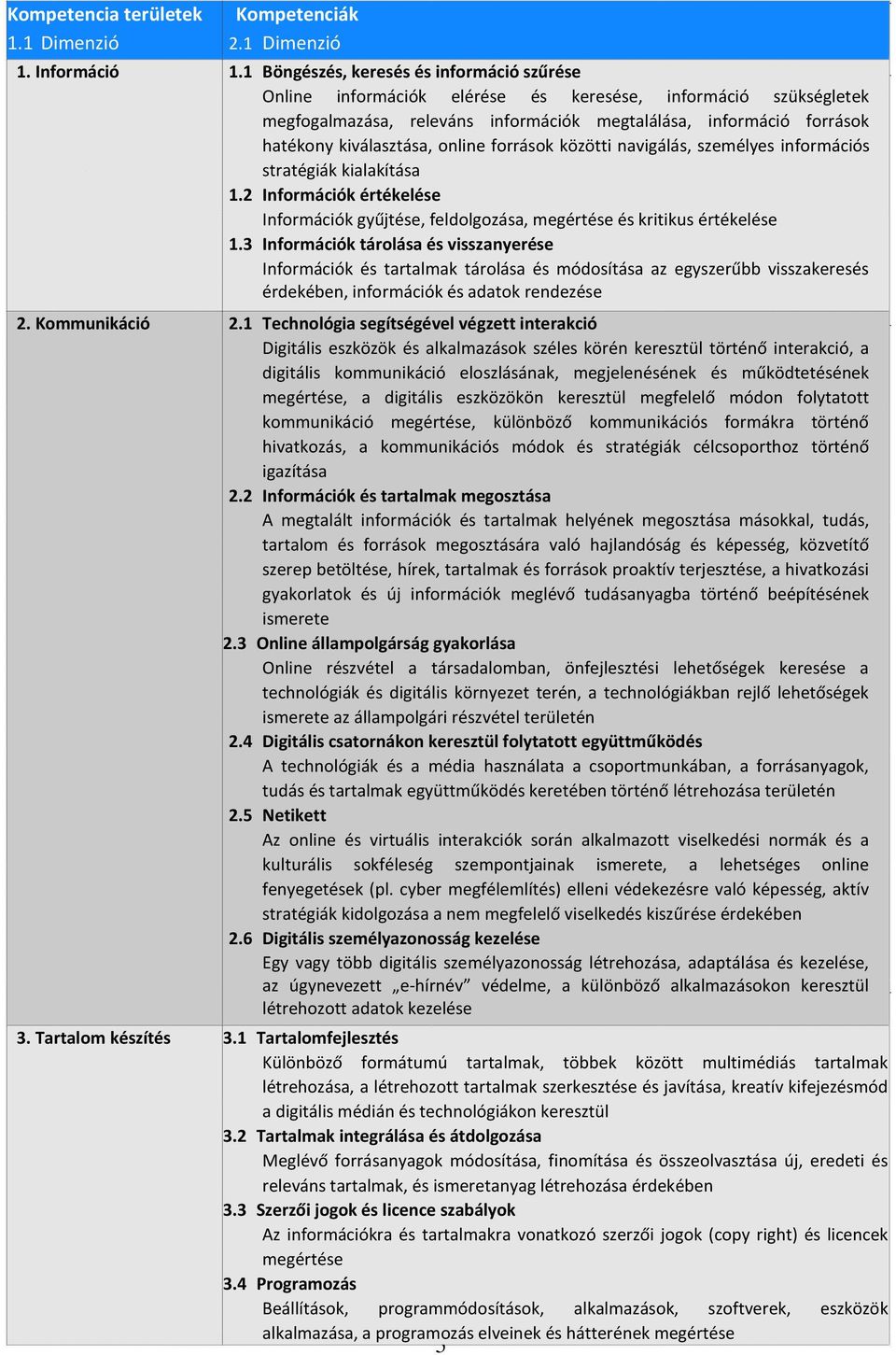 online források közötti navigálás, személyes információs stratégiák kialakítása 1.2 Információk értékelése Információk gyűjtése, feldolgozása, megértése és kritikus értékelése 1.