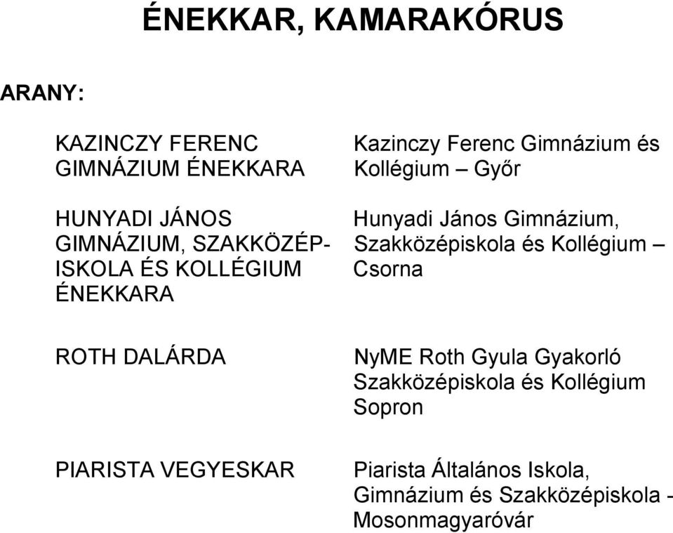 KOLLÉGIUM Csorna ÉNEKKARA ROTH DALÁRDA PIARISTA VEGYESKAR NyME Roth Gyula Gyakorló