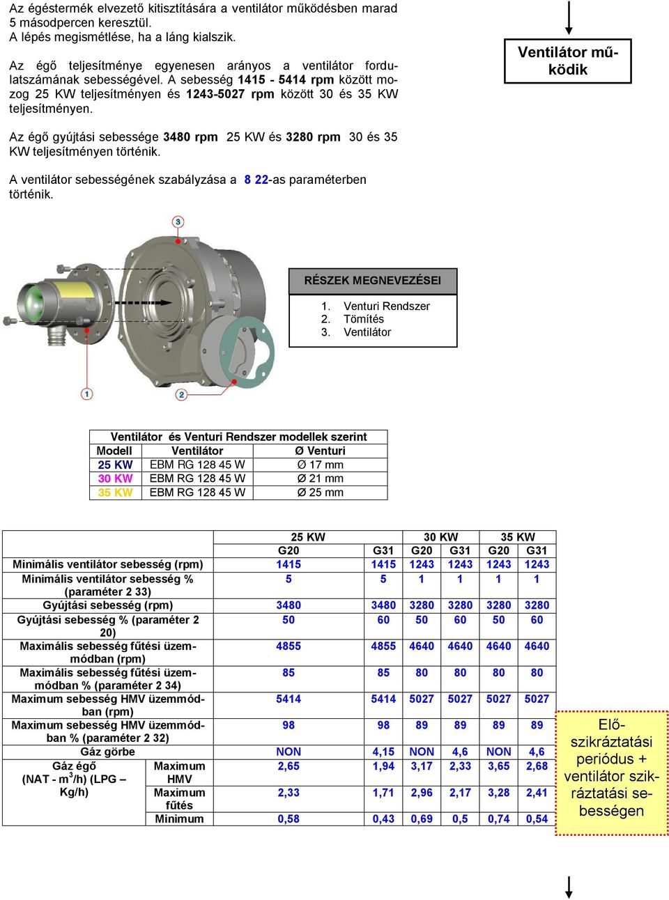 Az égő gyújtási sebessége 3480 rpm 25 KW és 3280 rpm 30 és 35 KW teljesítményen történik. A ventilátor sebességének szabályzása a 8 22-as paraméterben történik. RÉSZEK MEGNEVEZÉSEI 1.