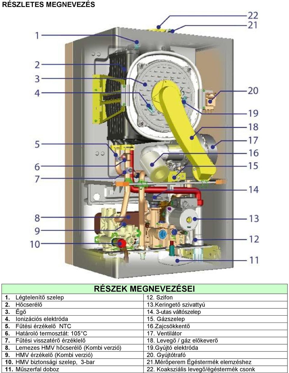 Ventilátor 7. Fűtési visszatérő érzéklelő 18. Levegő / gáz előkeverő 8. Lemezes HMV hőcserélő (Kombi verzió) 19.Gyújtó elektróda 9.