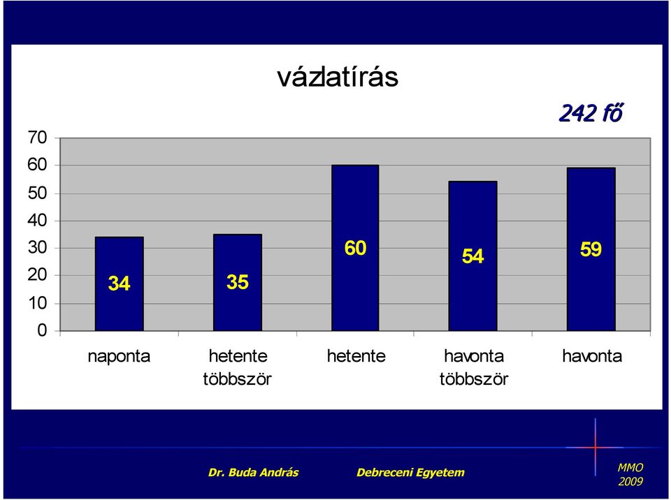 vázlatírás