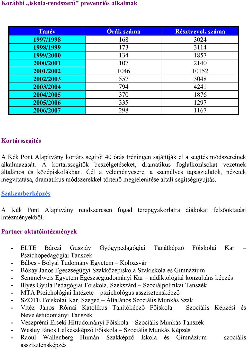 A kortárssegítők beszélgetéseket, dramatikus foglalkozásokat vezetnek általános és középiskolákban.