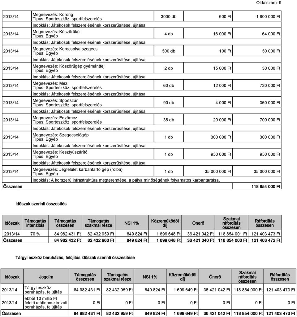 infrastruktúra megteremtése, a pálya minőségének folyamatos karbantartása.