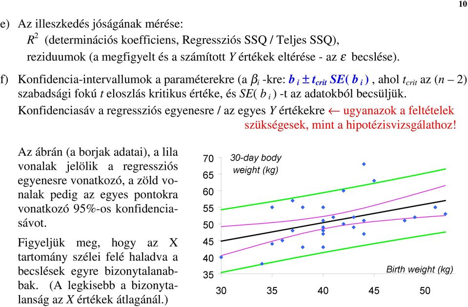 Konfidenciasáv a regressziós egyenesre / az egyes Y értékekre ugyanazok a feltételek szükségesek, mint a hipotézisvizsgálathoz!