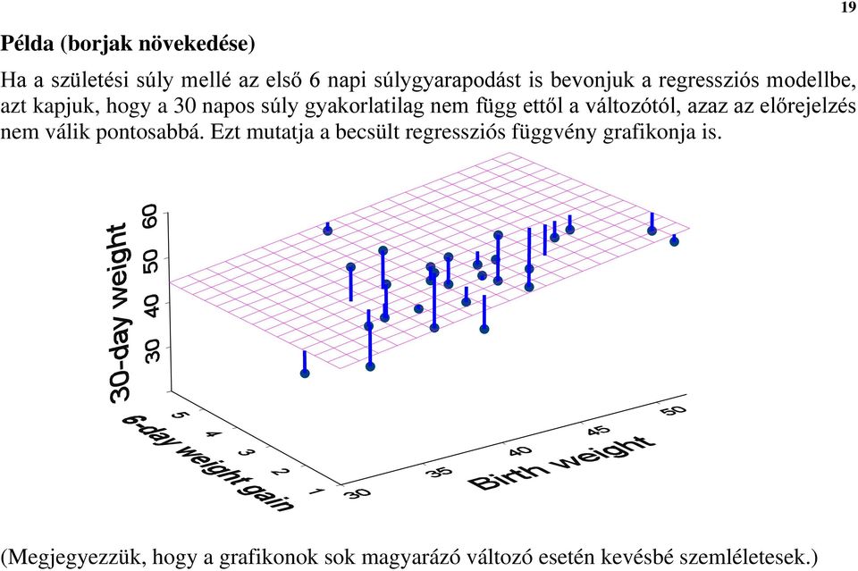 változótól, azaz az előrejelzés nem válik pontosabbá.