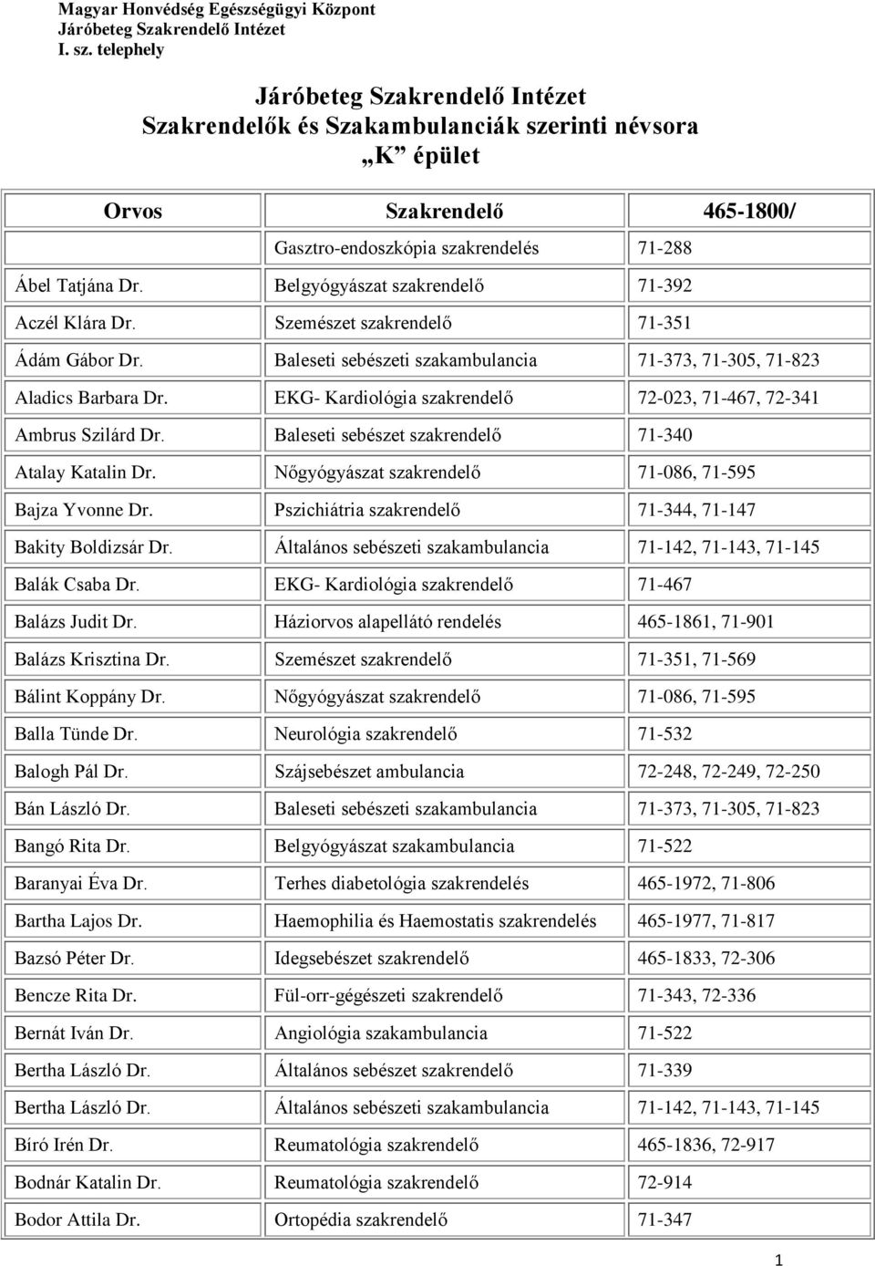 Baleseti sebészet szakrendelő 71-340 Atalay Katalin Dr. Nőgyógyászat szakrendelő 71-086, 71-595 Bajza Yvonne Dr. Pszichiátria szakrendelő 71-344, 71-147 Bakity Boldizsár Dr.