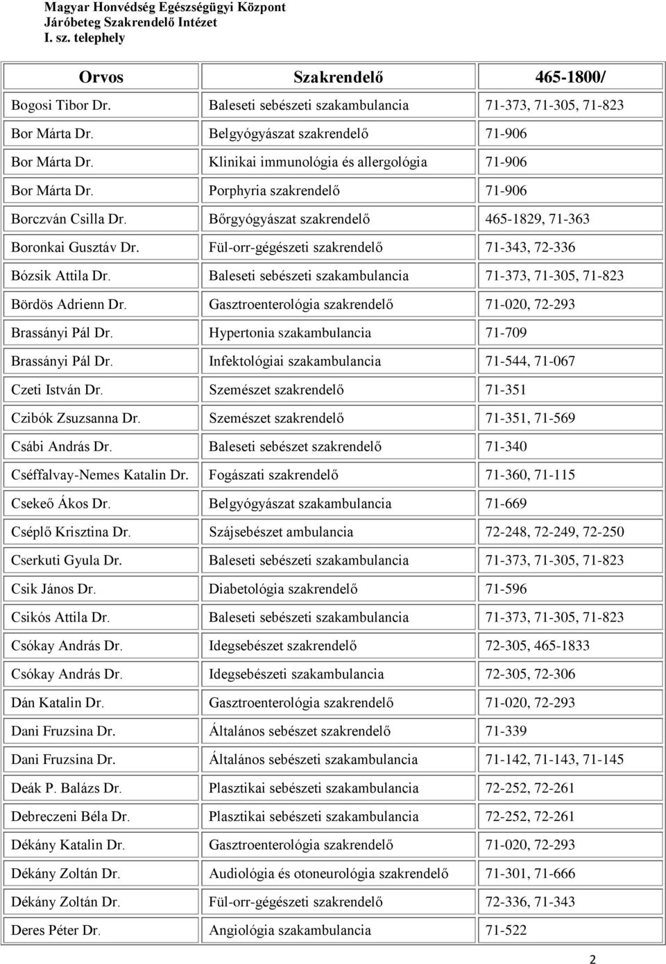 Baleseti sebészeti szakambulancia 71-373, 71-305, 71-823 Bördös Adrienn Dr. Gasztroenterológia szakrendelő 71-020, 72-293 Brassányi Pál Dr. Hypertonia szakambulancia 71-709 Brassányi Pál Dr.