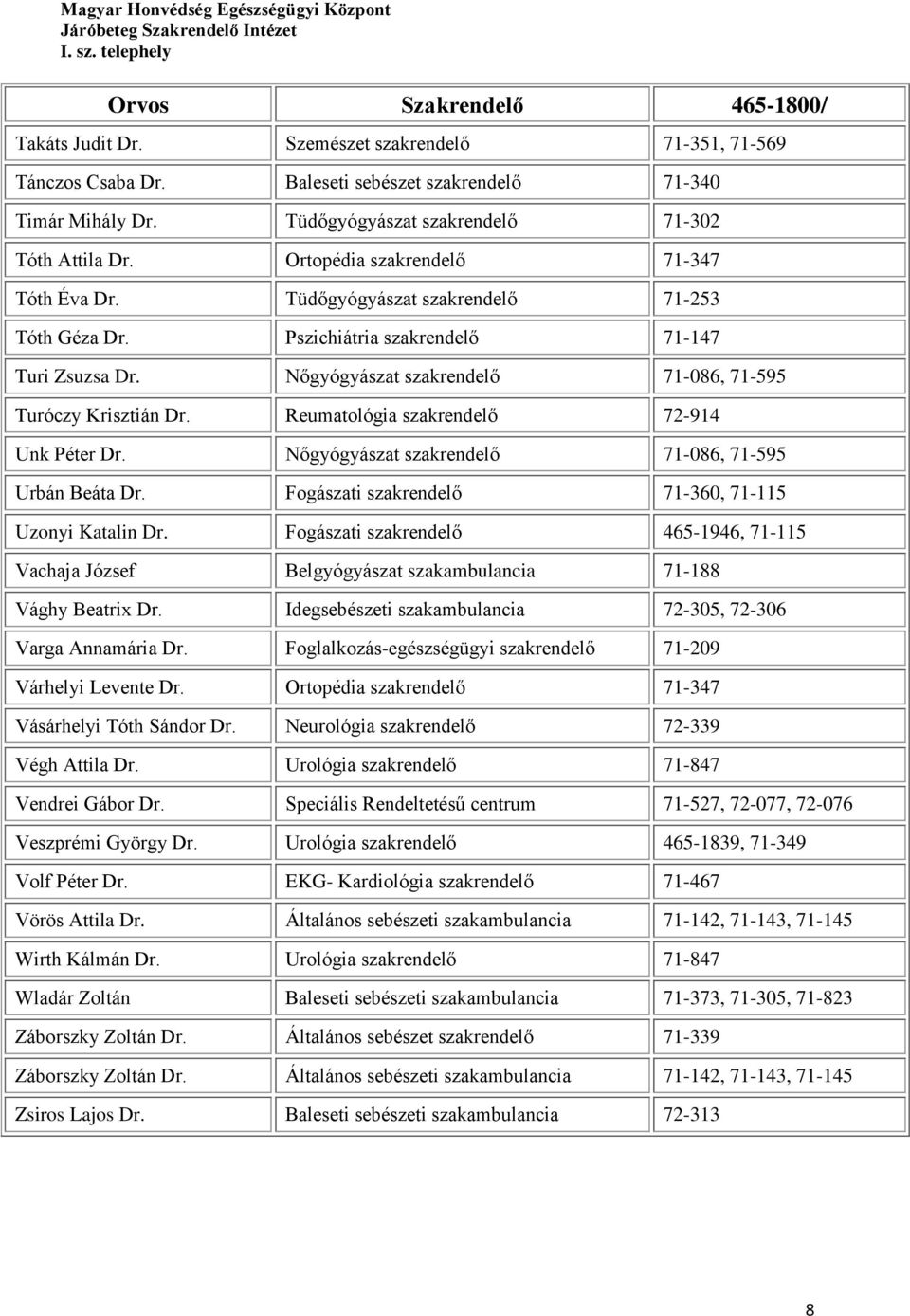 Reumatológia szakrendelő 72-914 Unk Péter Dr. Nőgyógyászat szakrendelő 71-086, 71-595 Urbán Beáta Dr. Fogászati szakrendelő 71-360, 71-115 Uzonyi Katalin Dr.