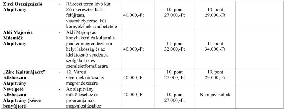 lakosság és az idelátogató vendégek szolgálatára és szemléletformálására - 12.