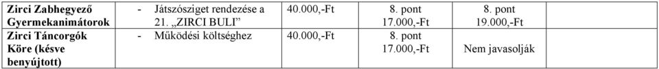 21. ZIRCI BULI 8. pont 17.000,-Ft 8. pont 19.