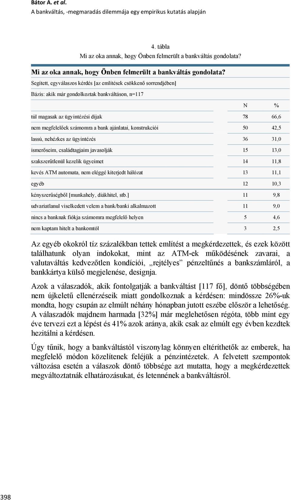 Segített, egyválaszos kérdés [az említések csökkenő sorrendjében] Bázis: akik már gondolkoztak bankváltáson, n=117 N % túl magasak az ügyintézési díjak 78 66,6 nem megfelelőek számomra a bank