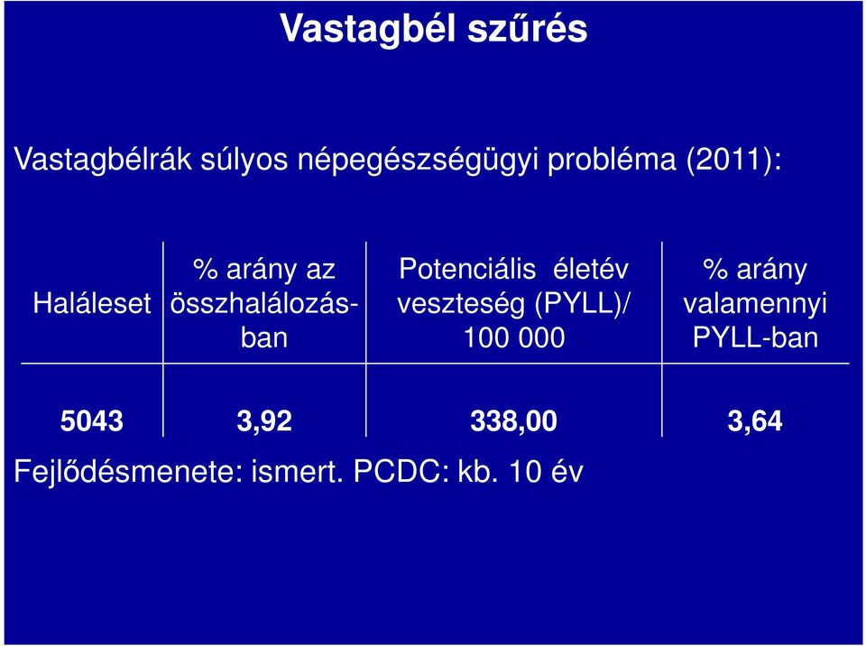 Potenciális életév veszteség (PYLL)/ 100 000 % arány