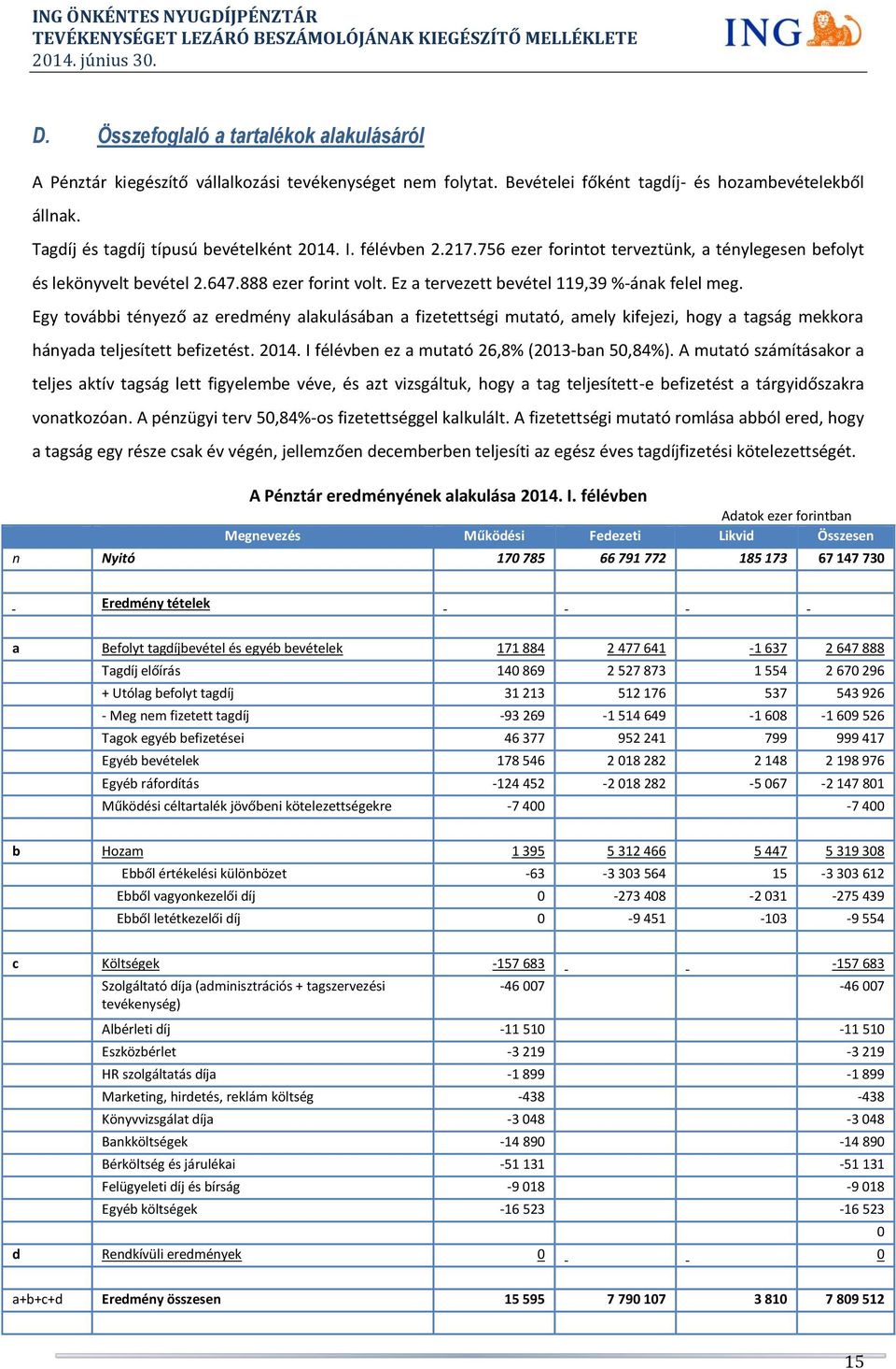 Egy további tényező az eredmény alakulásában a fizetettségi mutató, amely kifejezi, hogy a tagság mekkora hányada teljesített befizetést. 2014. I félévben ez a mutató 26,8% (2013-ban 50,84%).