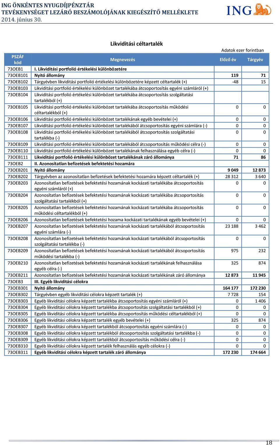 portfolió értékelési különbözet tartalékába átcsoportosítás egyéni számláról (+) 73OEB104 Likviditási portfolió értékelési különbözet tartalékába átcsoportosítás szolgáltatási tartalékból (+)