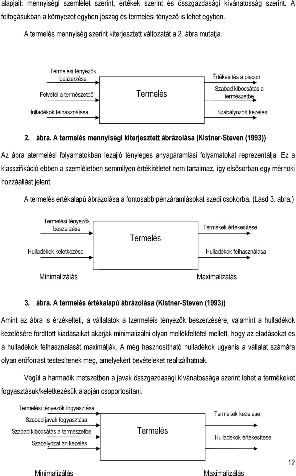 Termelési tényezık beszerzése Felvétel a természetbıl Hulladékok felhasználása Termelés Értékesítés a piacon Szabad kibocsátás a természetbe Szabályozott kezelés 2. ábra.