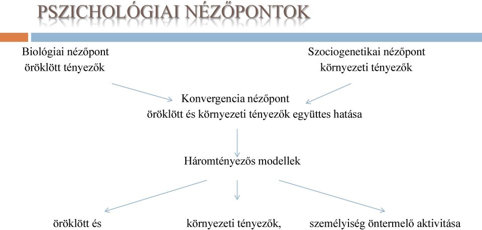 öröklött és környezeti tényezők együttes hatása Háromtényezős