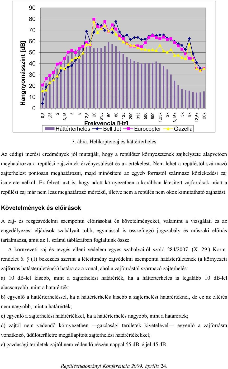 Nem lehet a repüléstől származó zajterhelést pontosan meghatározni, majd minősíteni az egyéb forrástól származó közlekedési zaj ismerete nélkül.