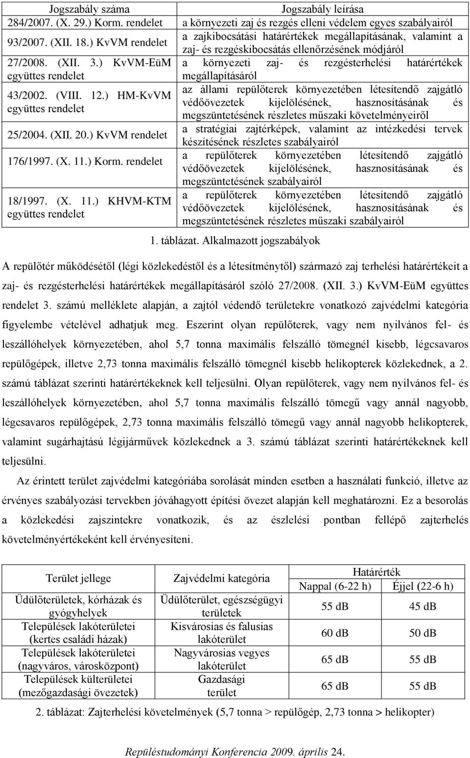 ) KvVM-EüM a környezeti zaj- és rezgésterhelési határértékek együttes rendelet megállapításáról az állami repülőterek környezetében létesítendő zajgátló 43/2002. (VIII. 12.